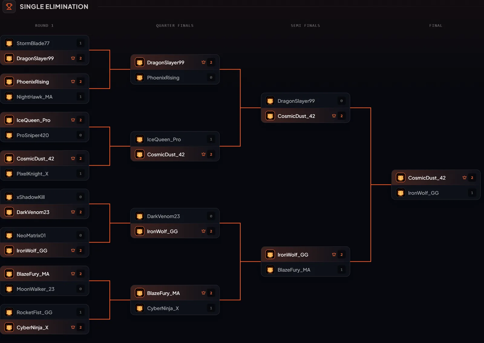 Interface Gamius : arbre à élimination simple de 16 joueurs, joué jusqu’à la finale